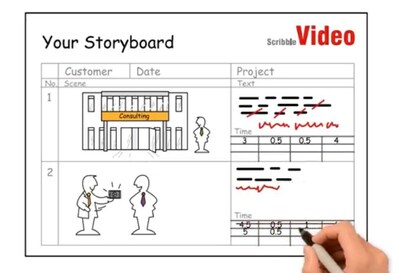 Whiteboard Animation von Scribble Video - Die große Welt des Online Business